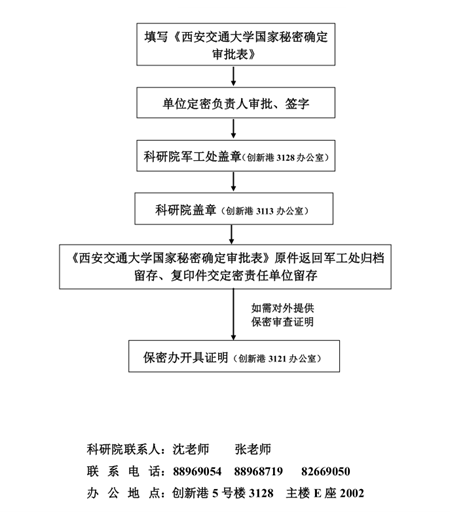 K8凯发