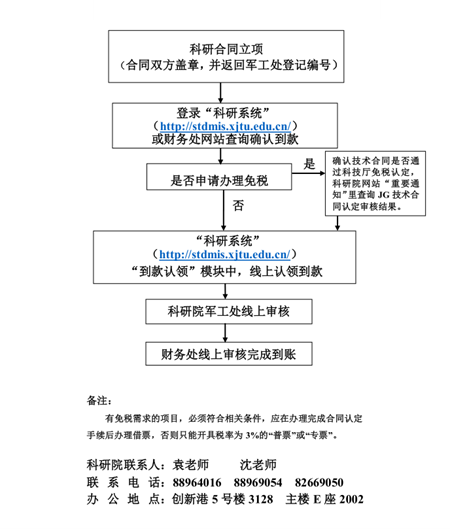 K8凯发