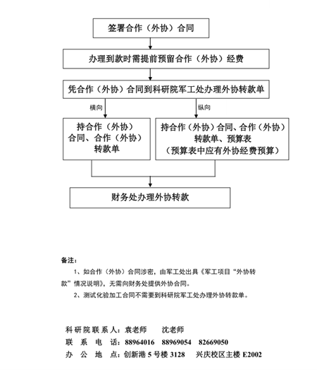 K8凯发